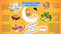 توصیه های تغذیه ای ماه مبارک رمضان