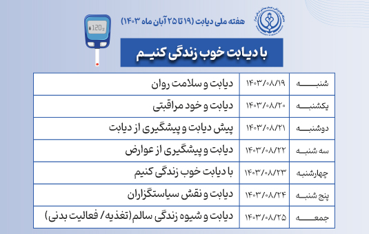 هفته دیابت